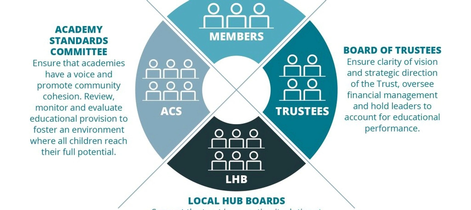 Trust development coaching workspace